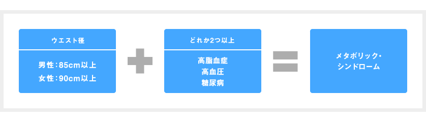 図
